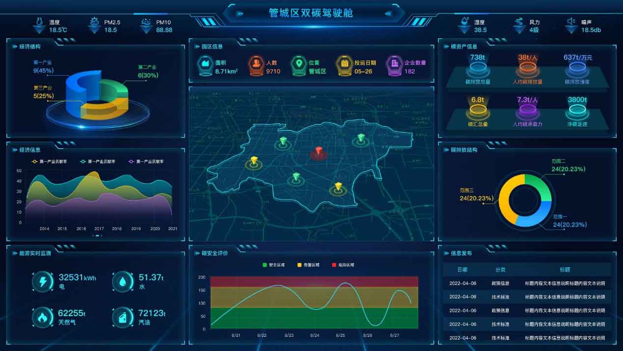 园区双碳管理系统